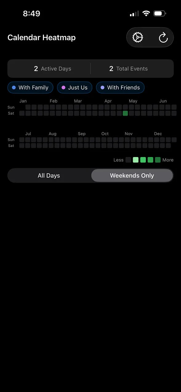 The heatmap filtered to weekends only