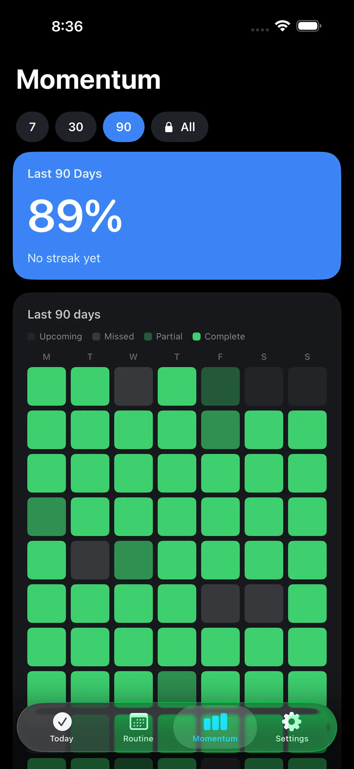 Momentum’s stats screen: 89 percent consistency over the last 90 days, above a heatmap of completed days.