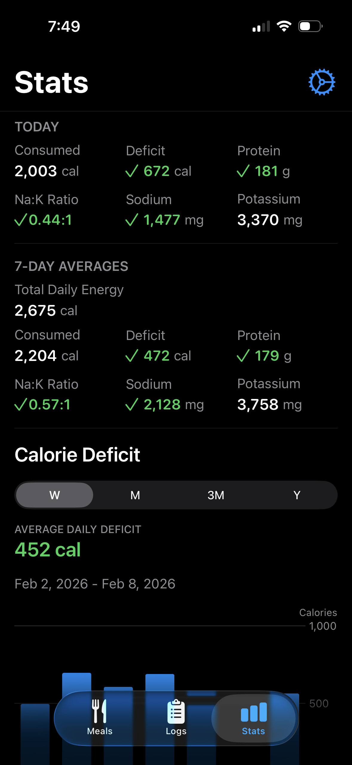 Stats for calories, sodium, potassium, and protein